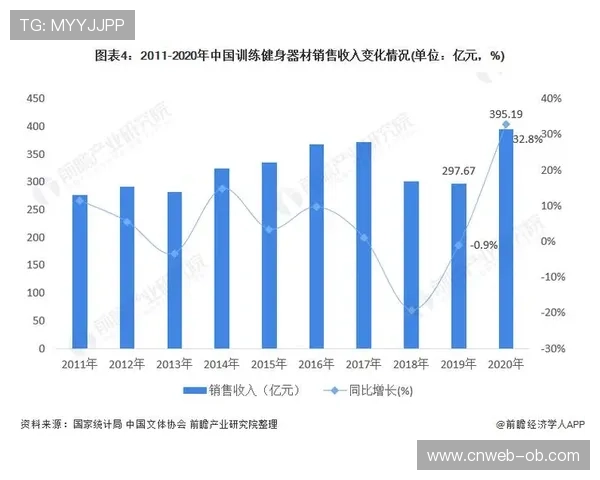 体育器材采购管理系统通过数据分析优化库存